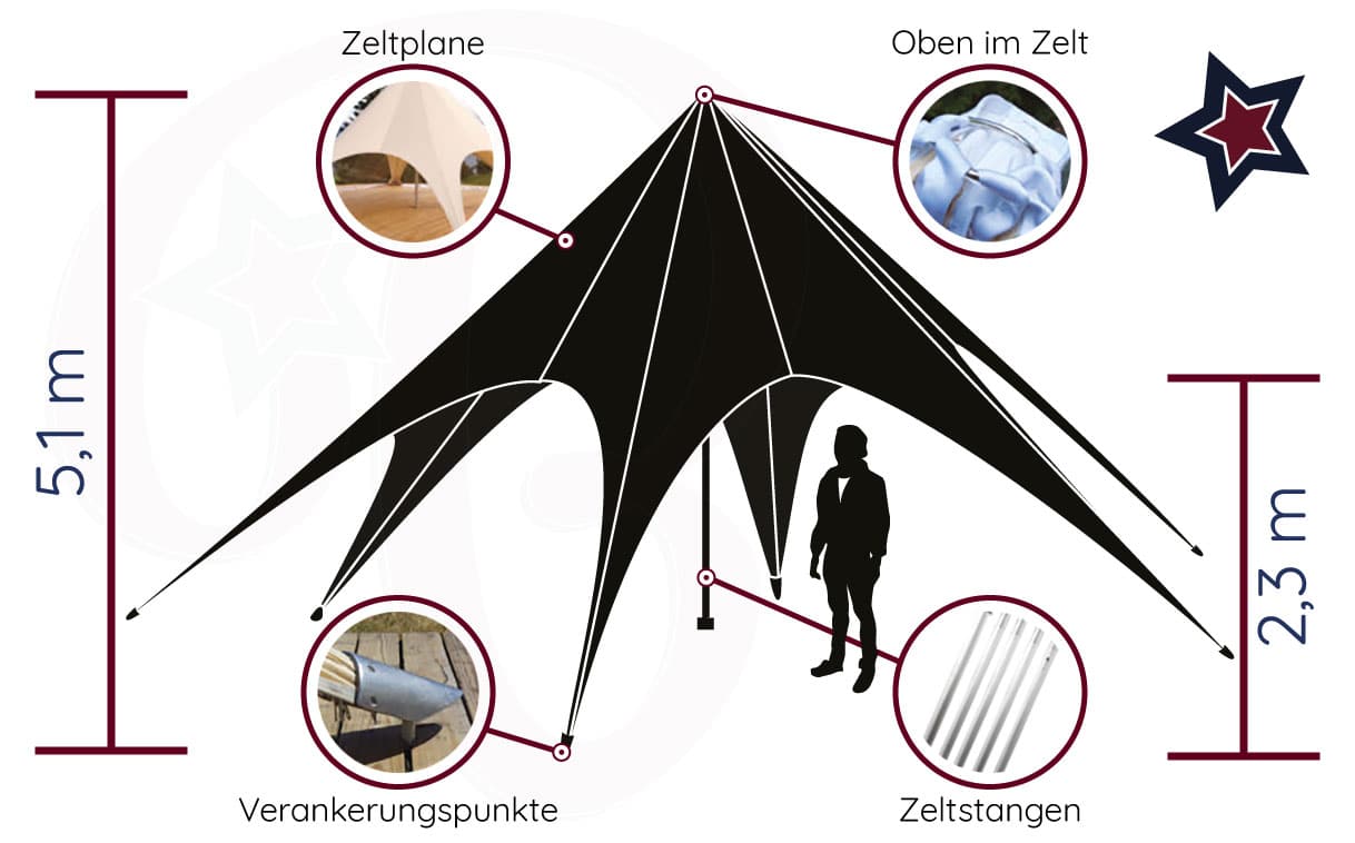 Startent® 40 Set sandfarbend - Detailbild - Vorteile des Zelts